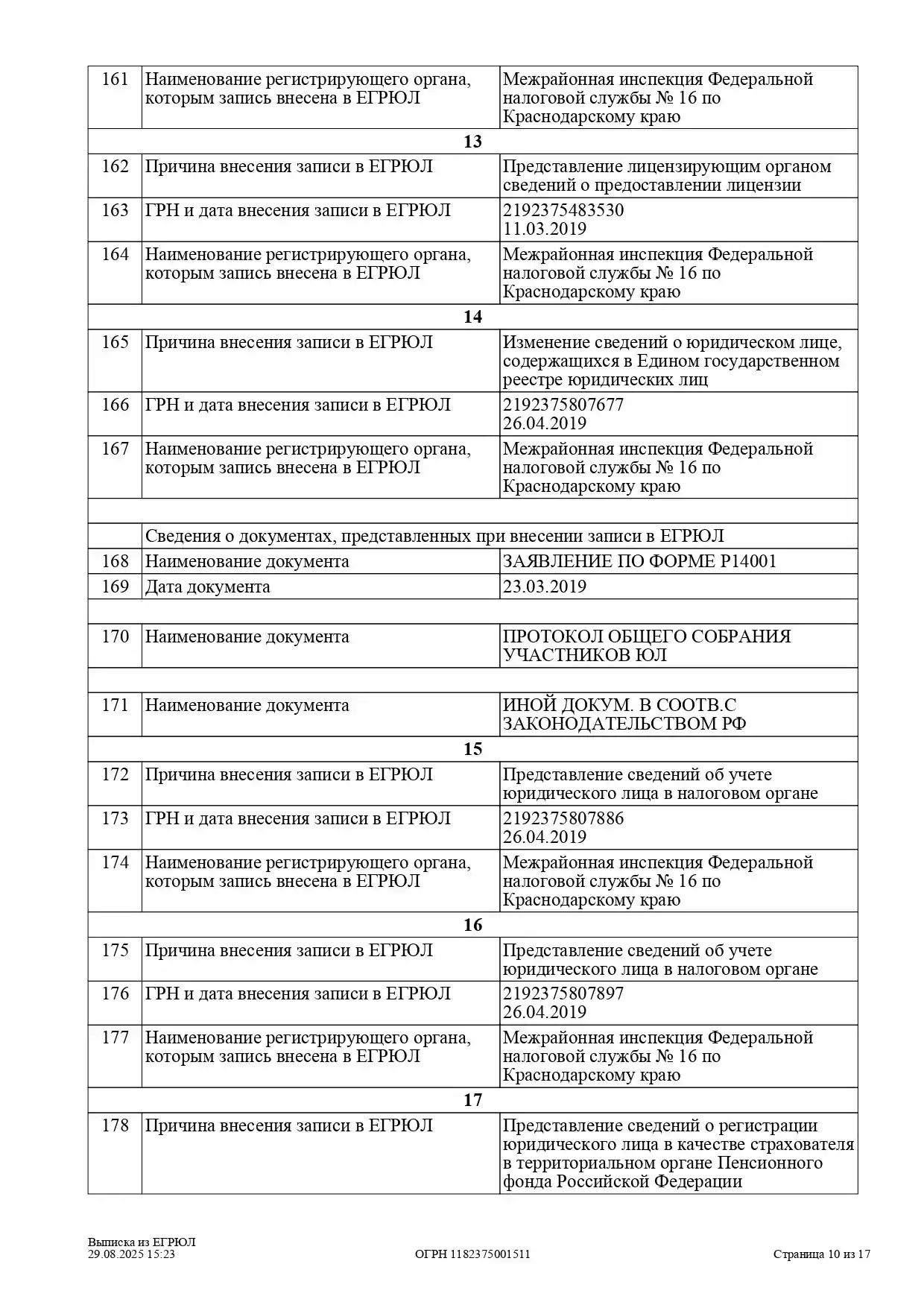 Выписка из ЕГРЮЛ