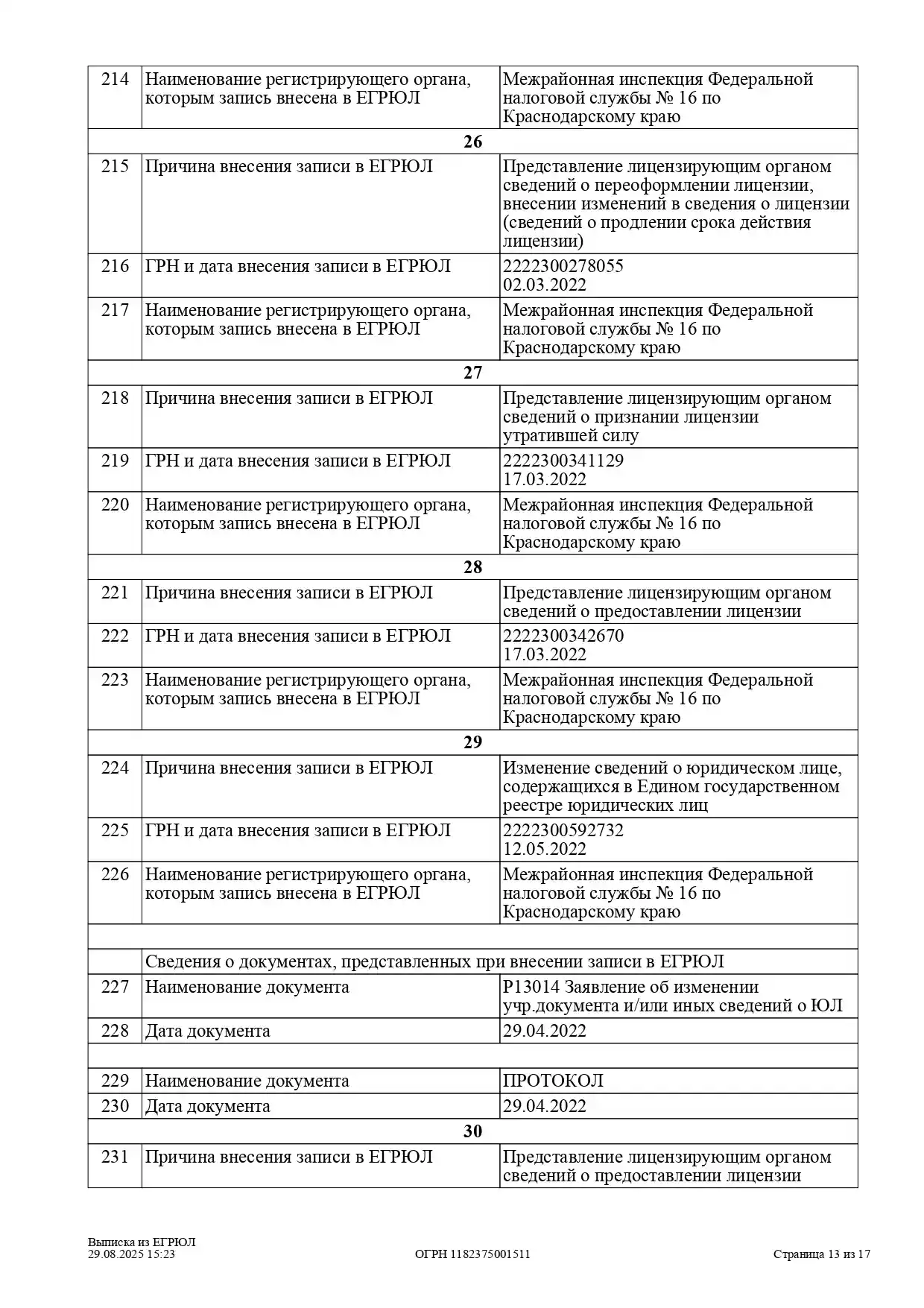 Выписка из ЕГРЮЛ