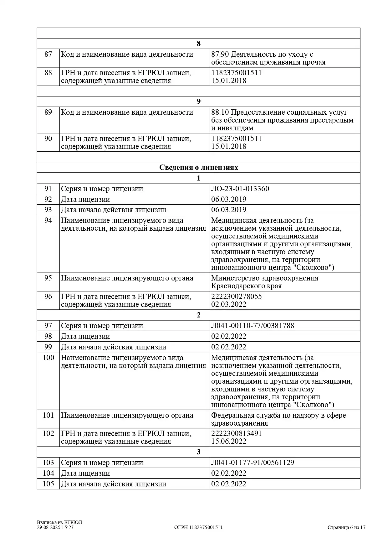 Выписка из ЕГРЮЛ