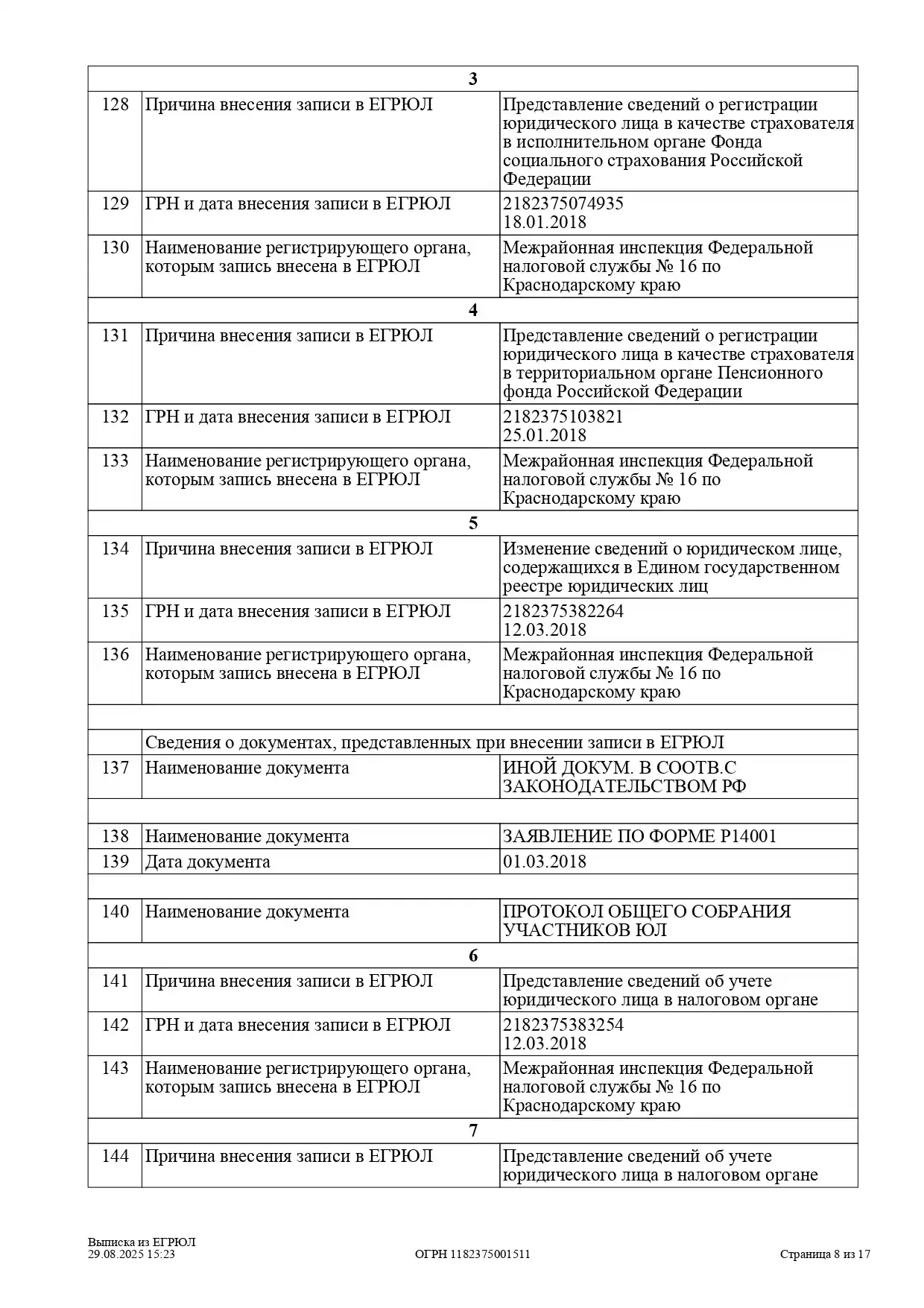 Выписка из ЕГРЮЛ