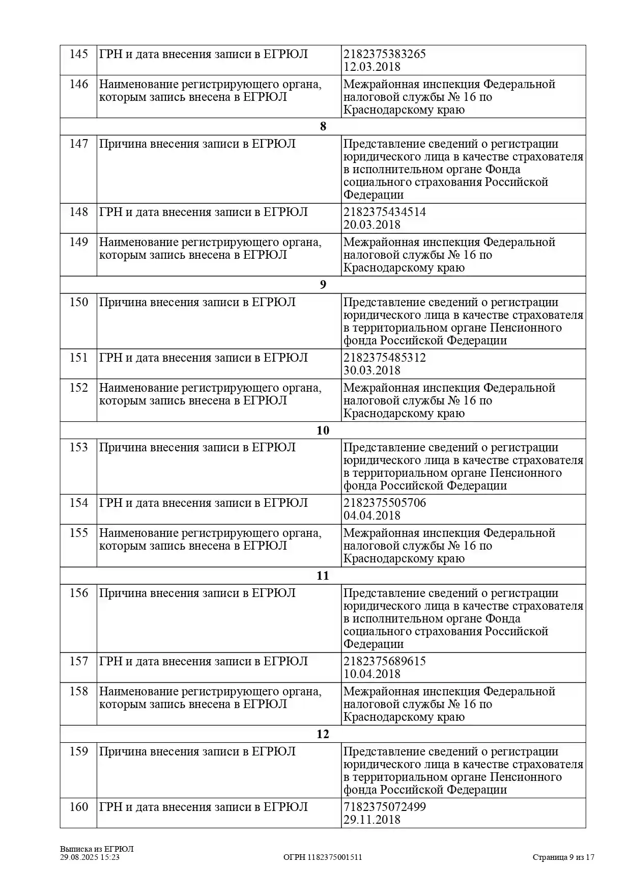 Выписка из ЕГРЮЛ